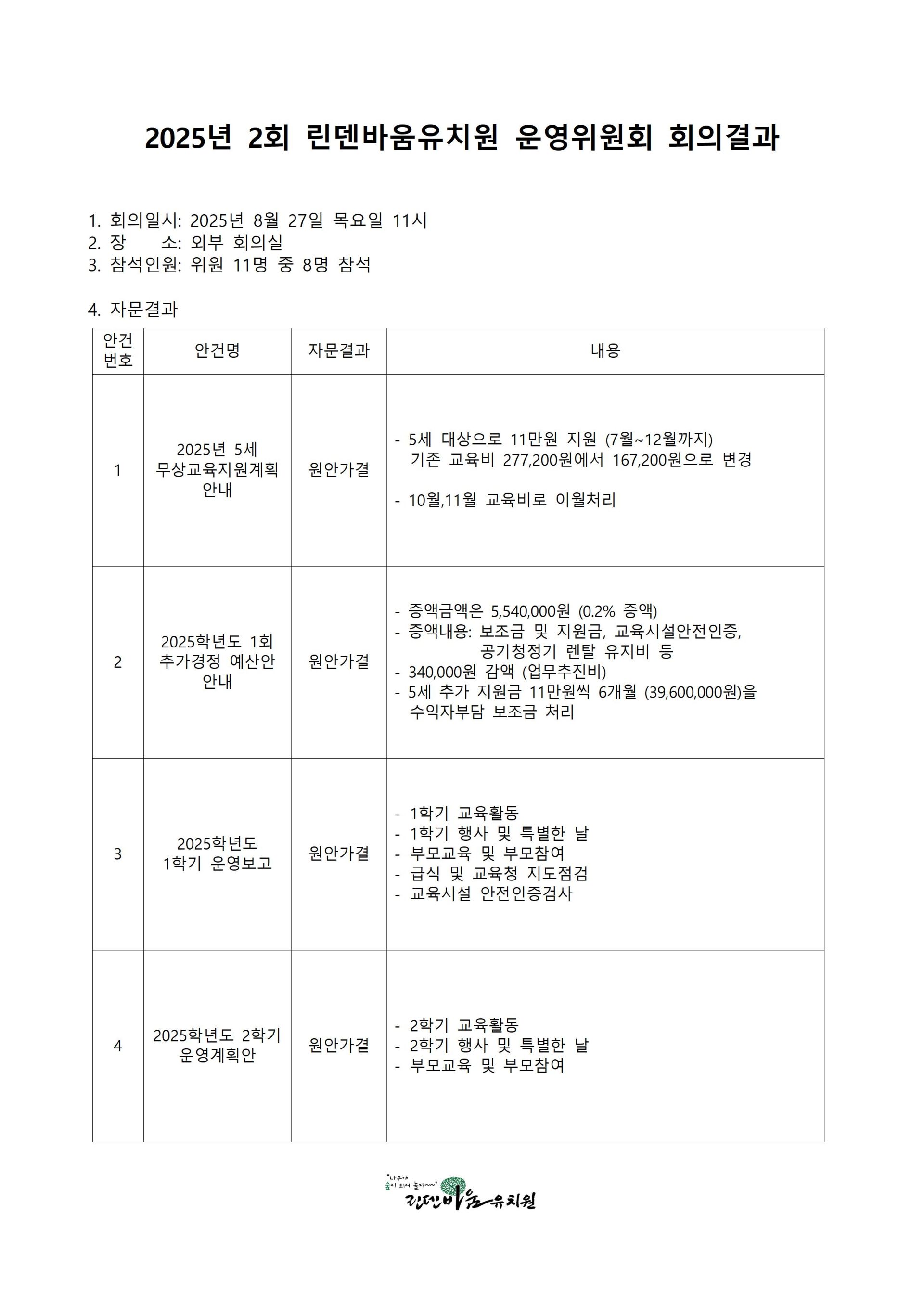 2회 회의결과001.jpg