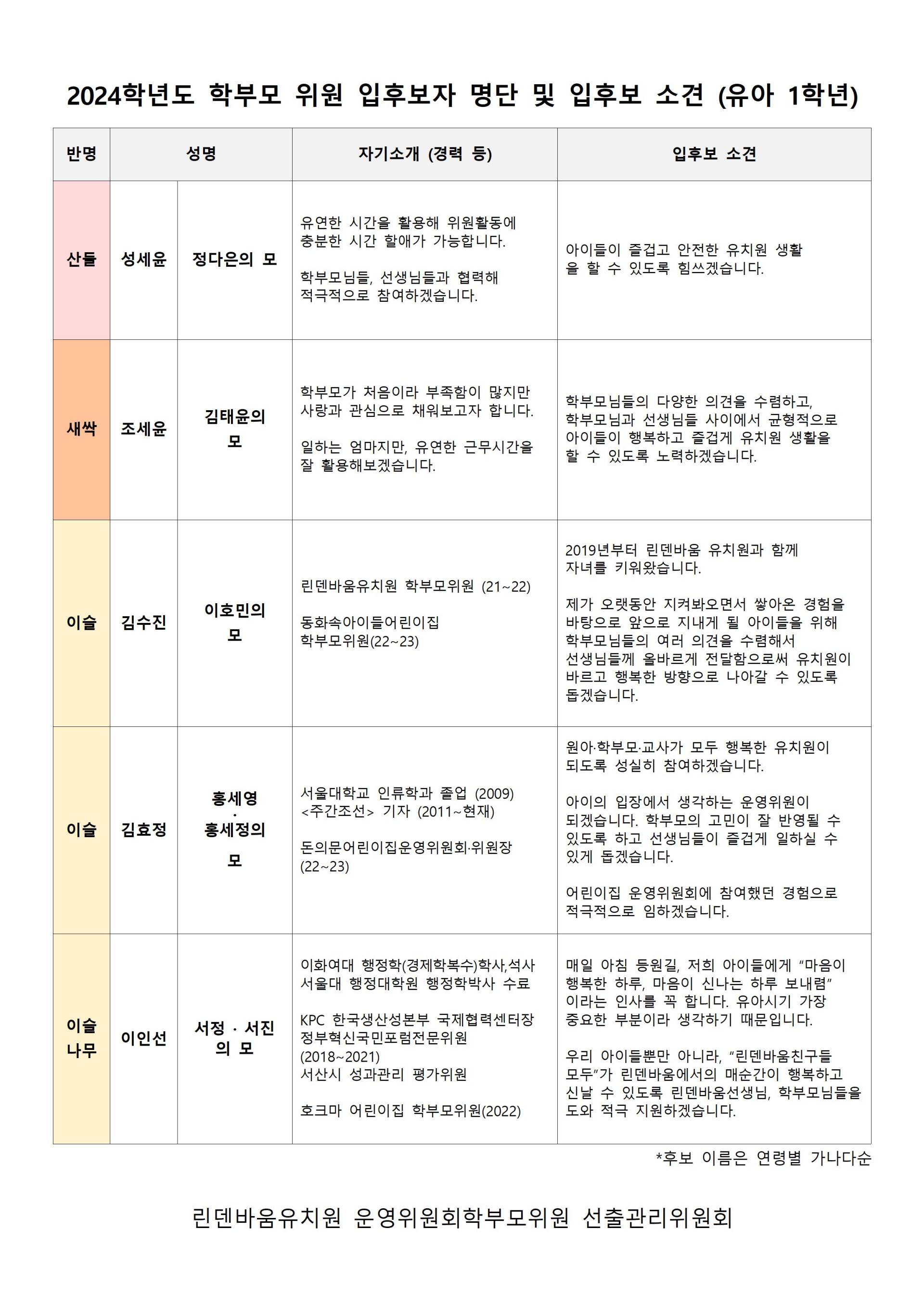 입후보자 소견 -1학년001.jpg