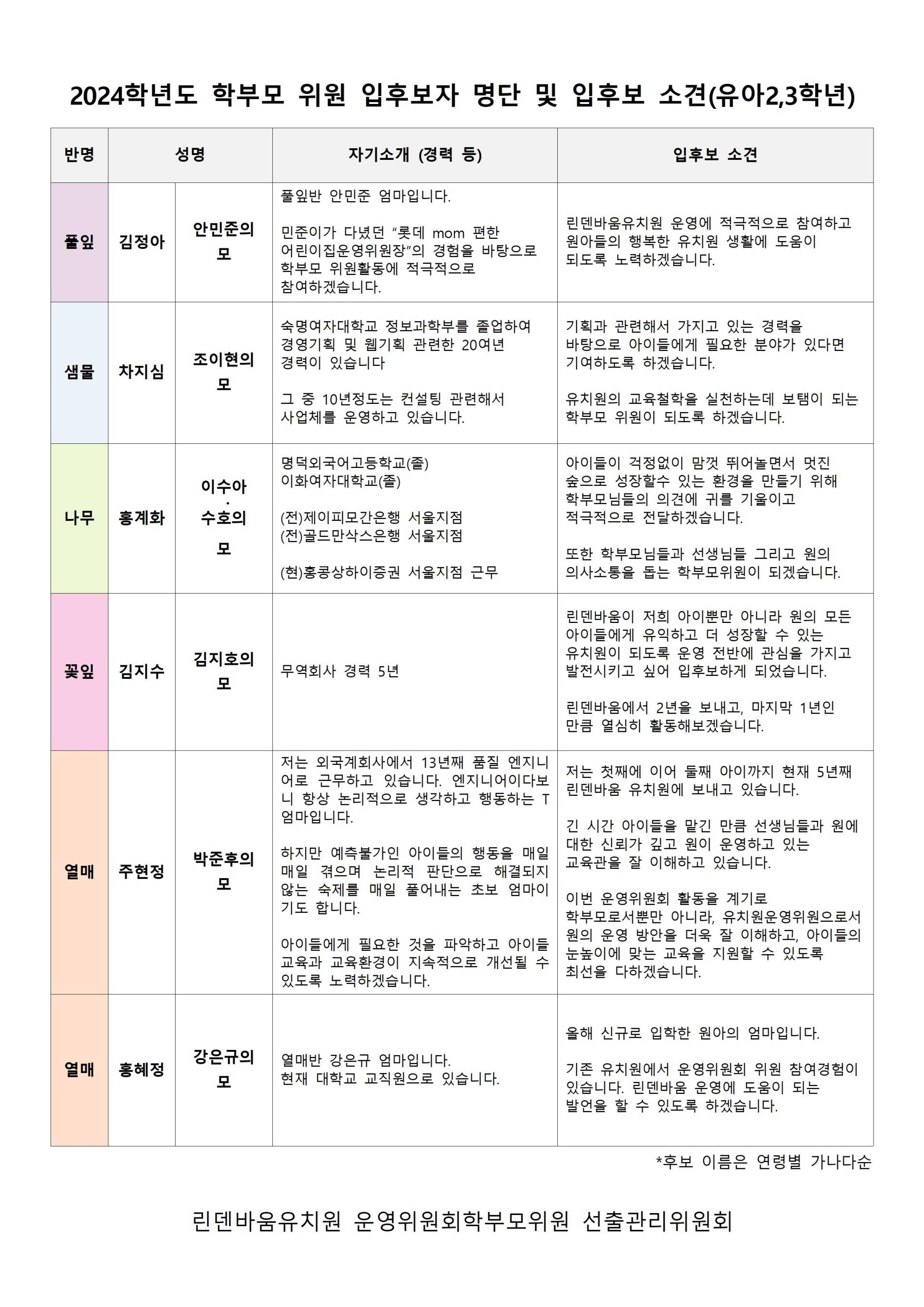 입후보자 소견 -2,3학년001.jpg