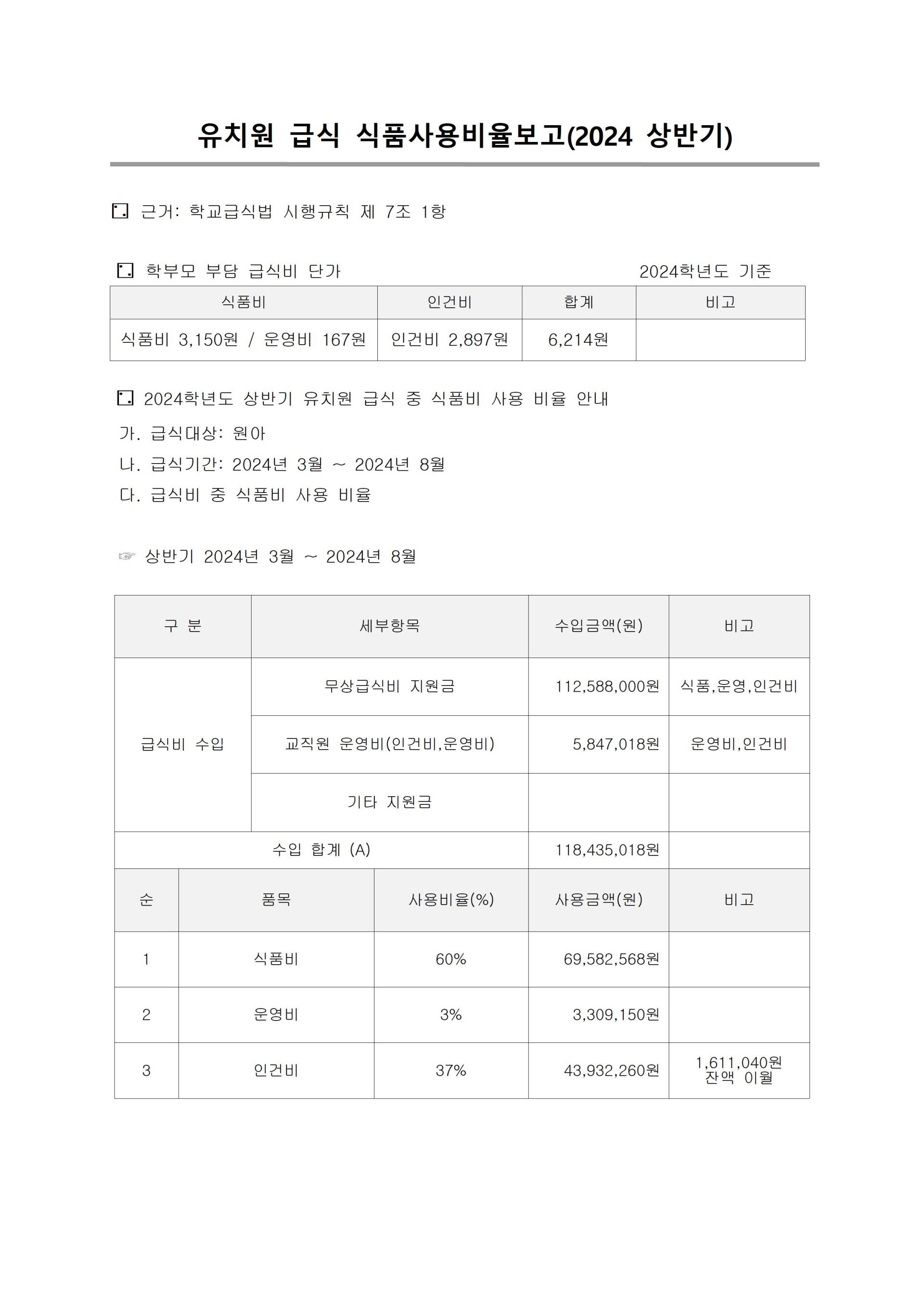 2024 급식 식품사용비율보고 (상반기)001.jpg