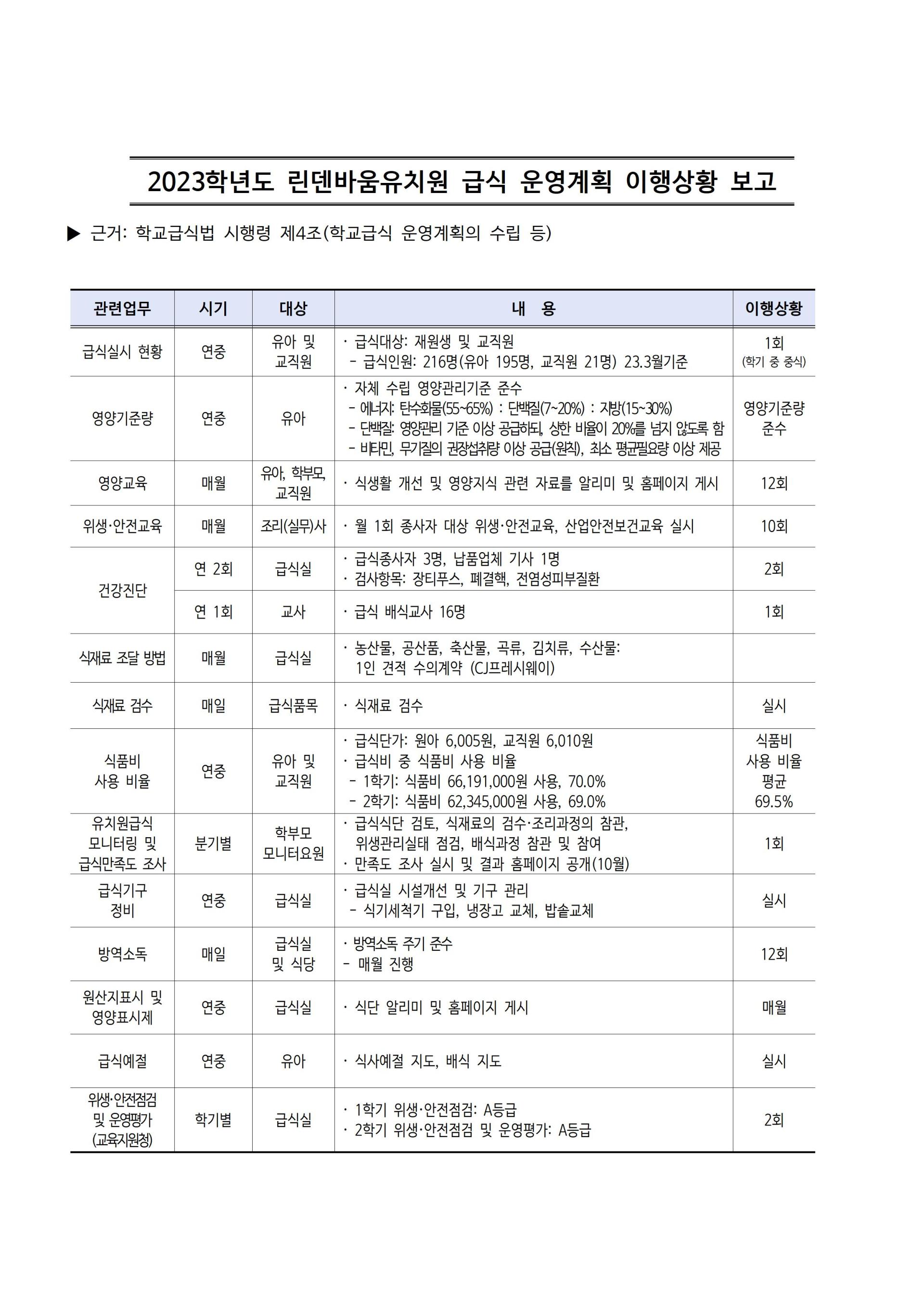 2023 급식운영계획 이행상황 보고001.jpg