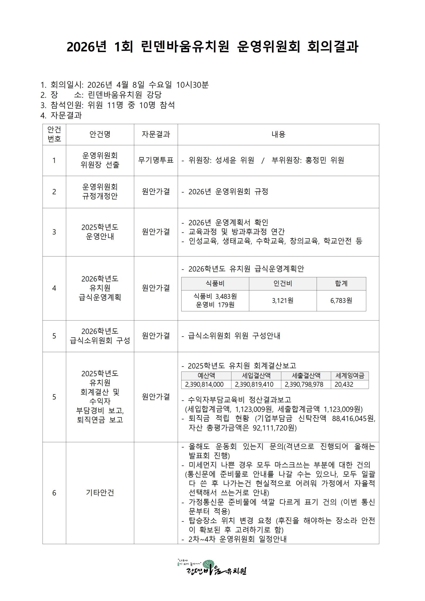 2026년 1회 린덴바움유치원 운영위원회 회의결과001.jpg
