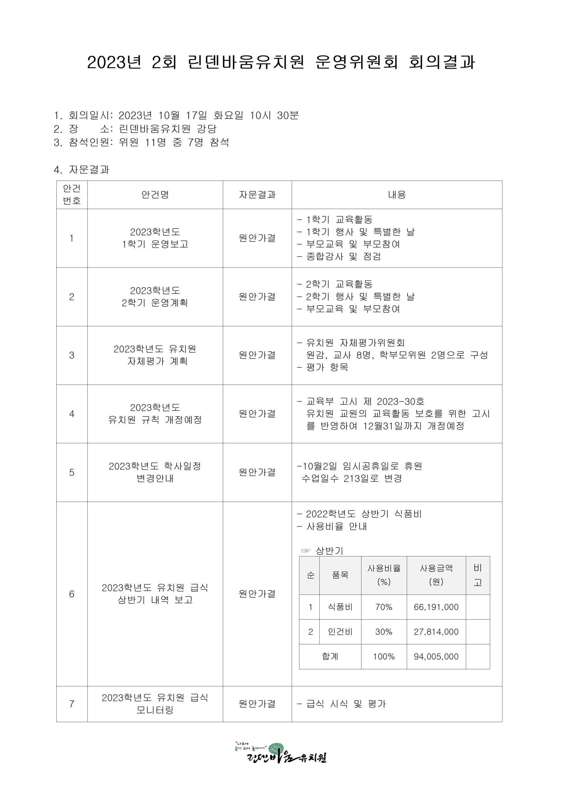 2회 회의결과001.jpg