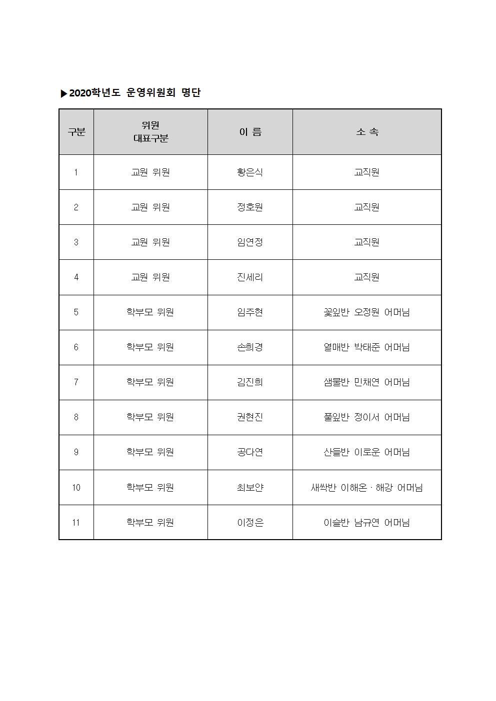 20년 운영워원회 명단001.jpg