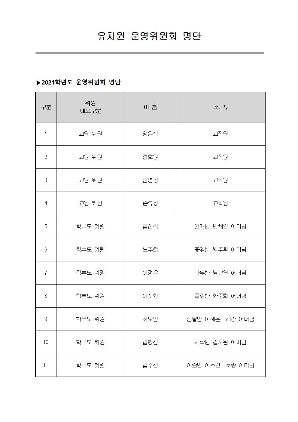 21년 운영위원회 명단001.jpg